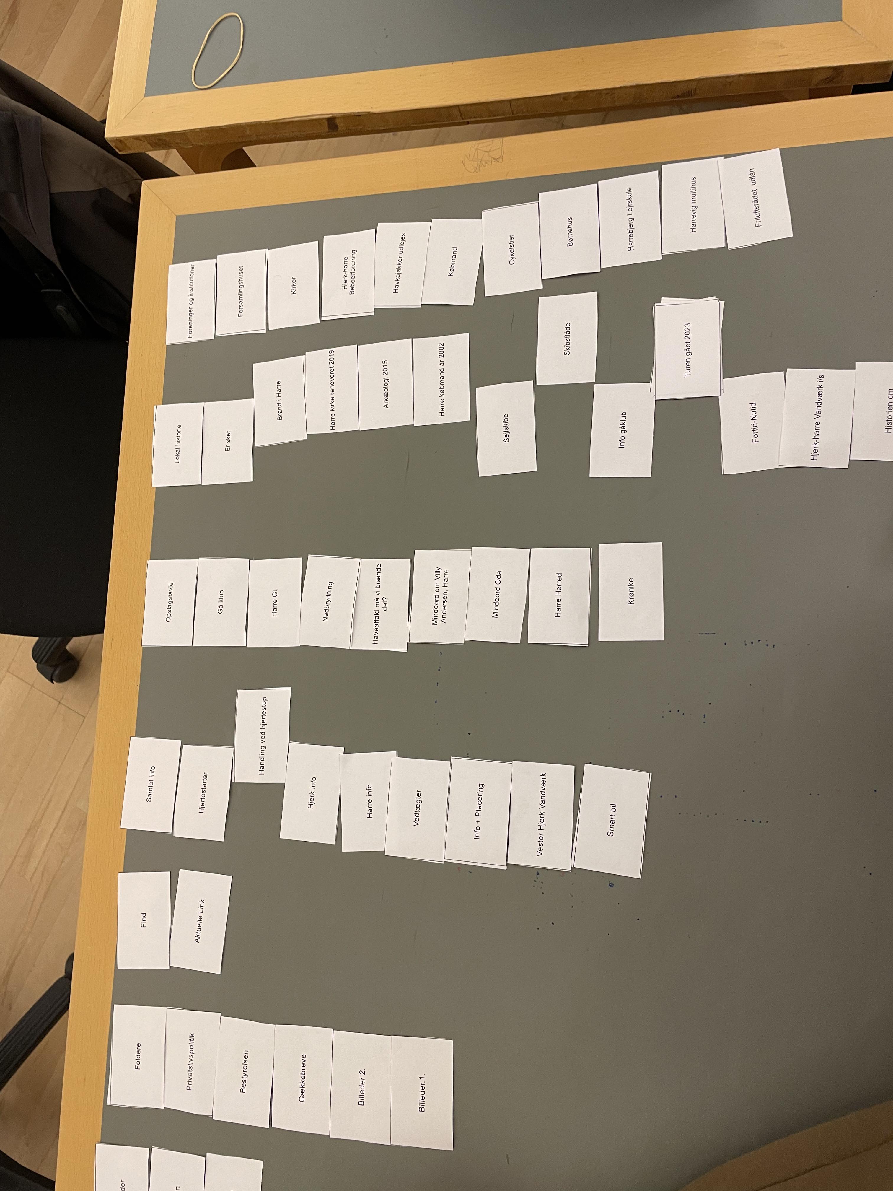 Billede af korttest af vores projekt 2